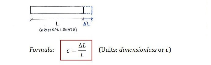 Normal Strain formula