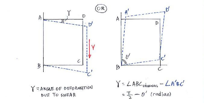 Shear Strain formula