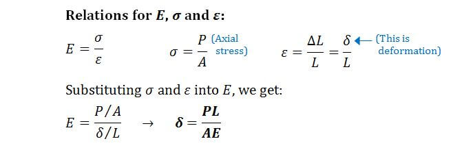 Elastic Deformation formula derivation