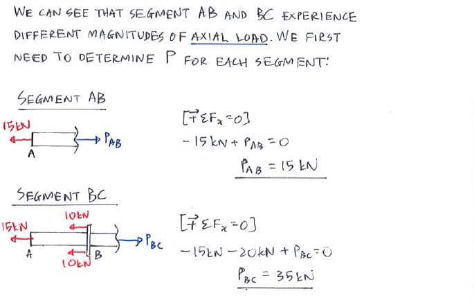 Elastic deformation solution step 1