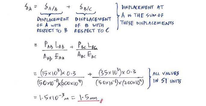 Elastic deformation solution step 1