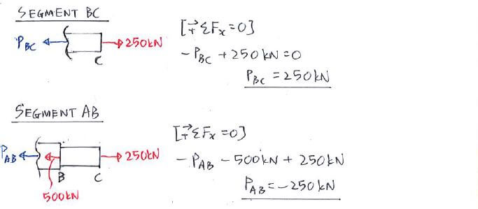 Elastic deformation solution step 1