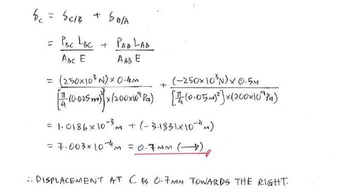 Elastic deformation solution step 2