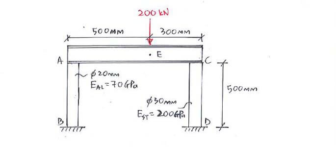 Elastic deformation question 2