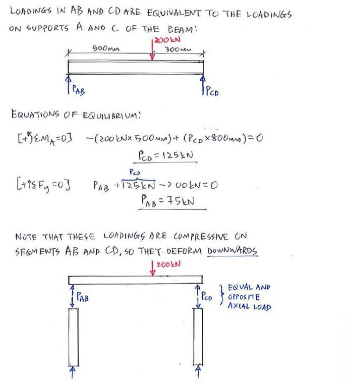 Elastic deformation solution step 1