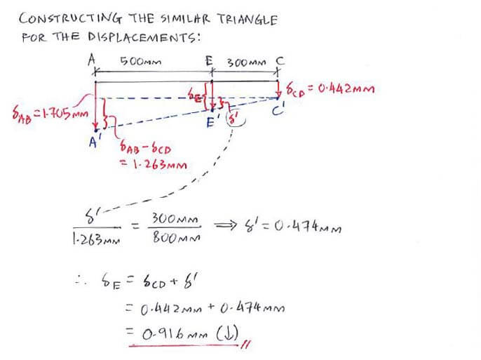 Elastic deformation solution step 3