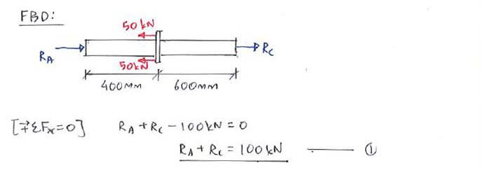 Statically Indeterminate Analysis solution step 1