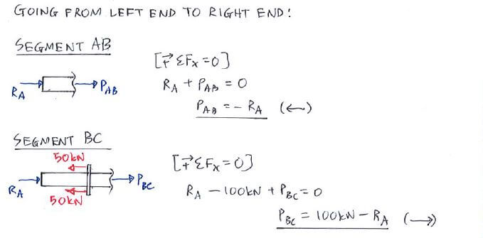 Statically Indeterminate Analysis solution step 2