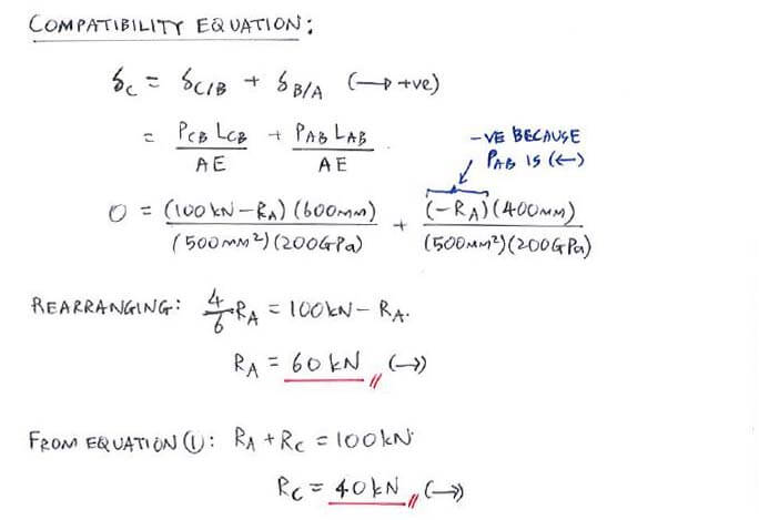 Statically Indeterminate Analysis solution step 3