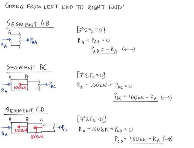 Statically Indeterminate Analysis solution step 2