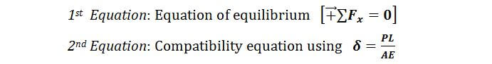 Statically Indeterminate Analysis formula