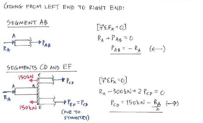 Statically Indeterminate Analysis solution step 2