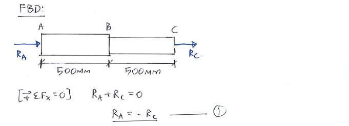 Thermal Deformation solution step 1