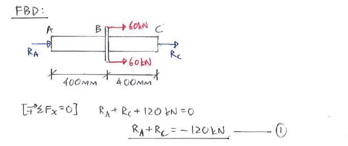 Thermal Deformation solution step 1