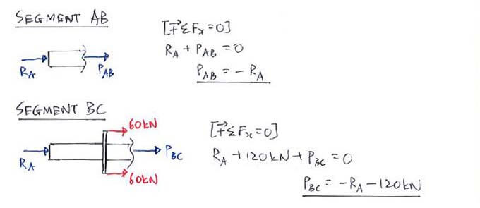 Thermal Deformation solution step 2