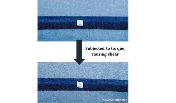 torque causing shear in structures rather than normal stress