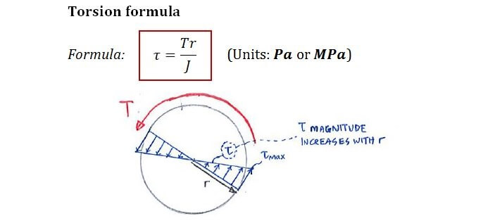 Torsion formula and torsion shear stress distribution along radius