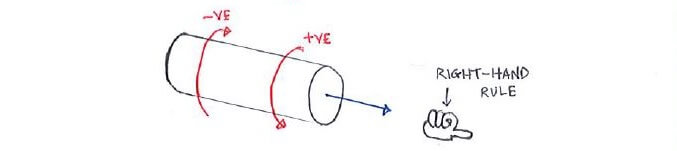 Right-hand rule for torque