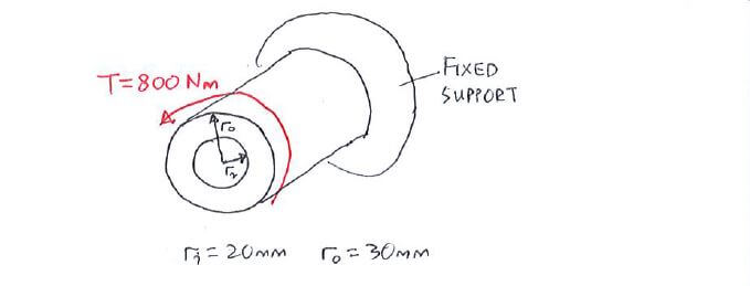 Torsion Formula question 1