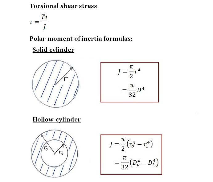 Torsion Formula