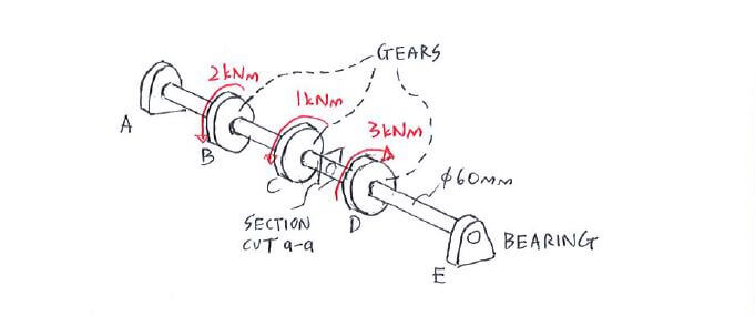 Question 2 | C3.1 Torsion Formula | Solid Mechanics I