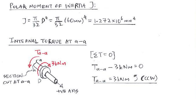 Torsion Formula solution step 1