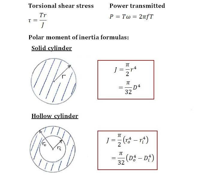 Power Transmission formula