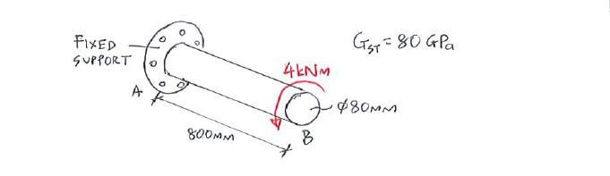 Angle of Twist example question