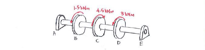 Shaft loaded with torque to find angle of twist