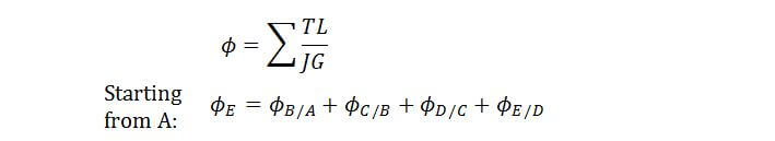 Total angle of twist along the shaft