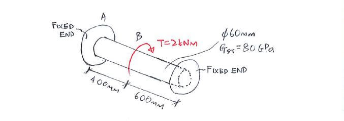 Statically Indeterminate Analysis with Torque example question