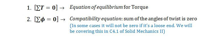 2 equations used to solve statically indeterminate analysis with torque problems