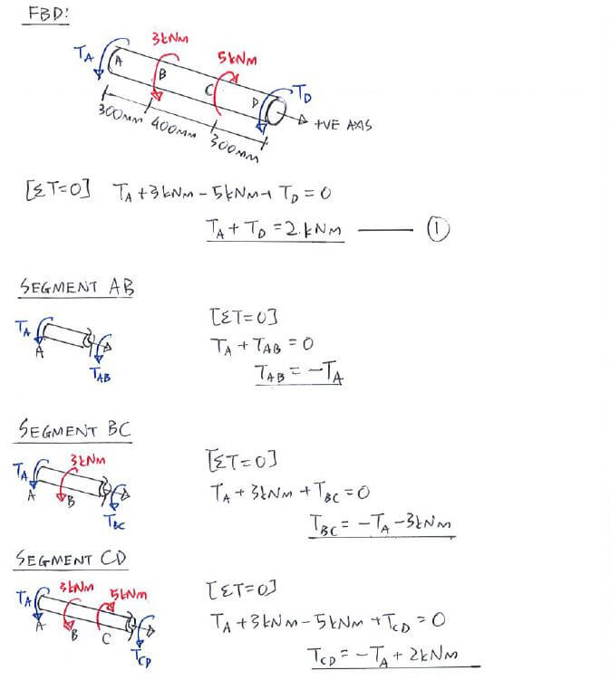 Statically Indeterminate Analysis with Torque solution step 2