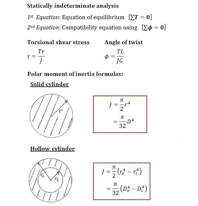 Statically Indeterminate Analysis with Torque formula