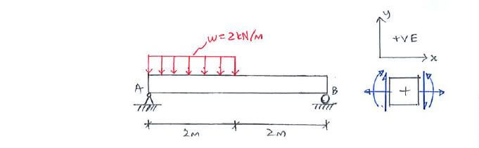 example - direct method