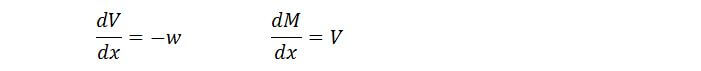 Gradient of shear force V equals -ve of distributed load w; gradient of bending moment BM equals shear force V