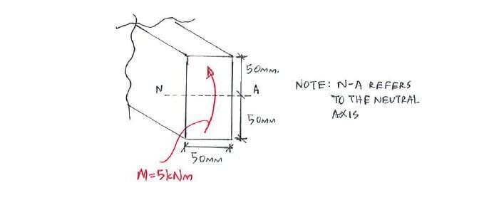 Flexure Formula example question