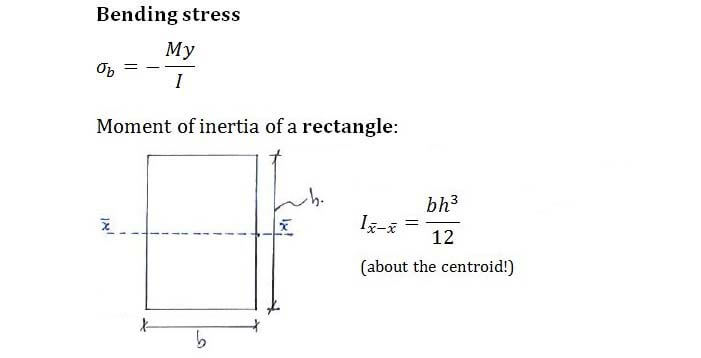 Flexure Formula formula