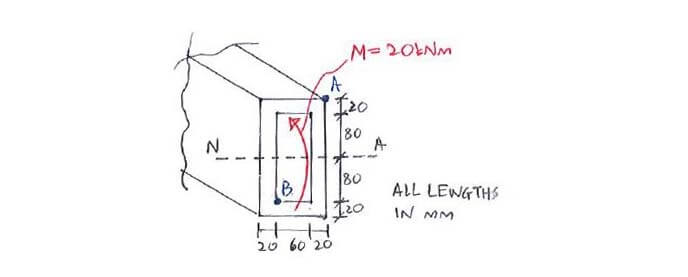 Flexure Formula question 1