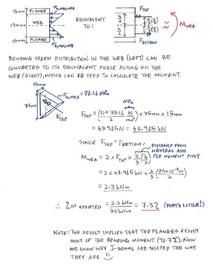 Flexure Formula solution step 3