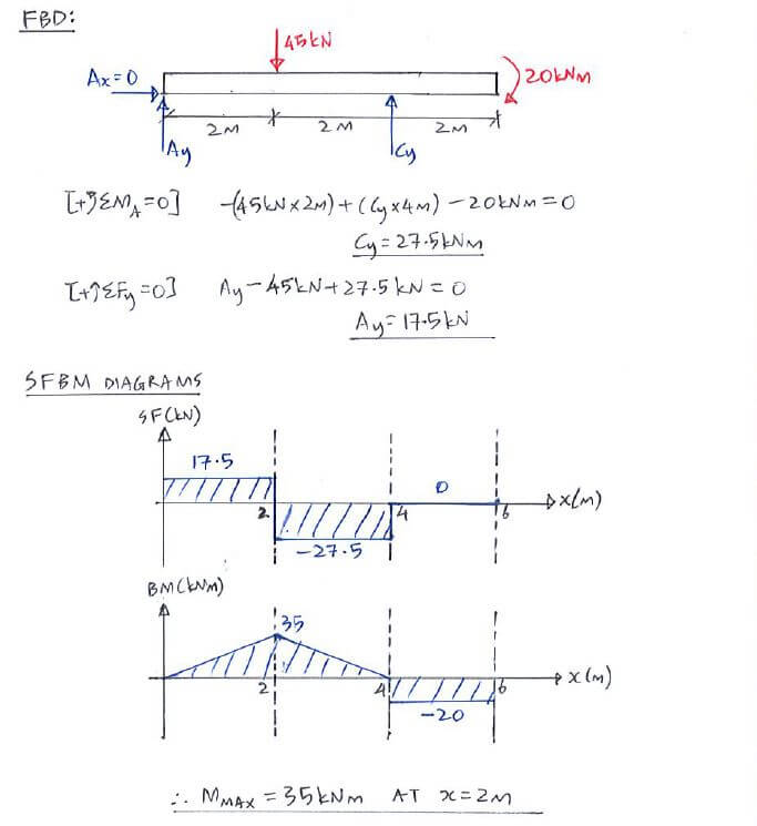 Flexure Formula solution step 1