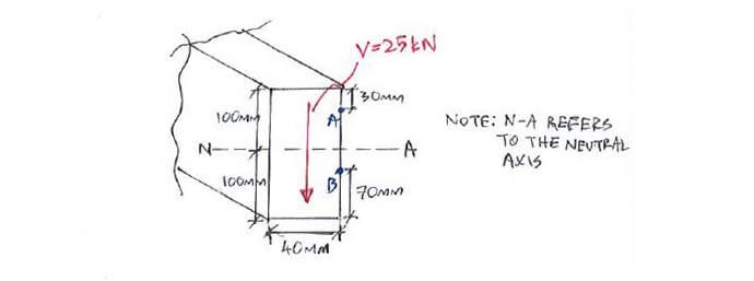 Transverse Shear Formula example