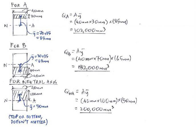 Transverse Shear Formula solution step 2