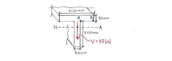 Transverse Shear Formula question 1