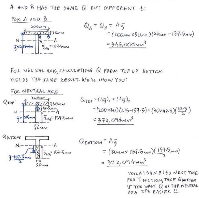 Transverse Shear Formula solution step 2