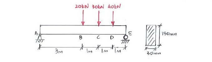 Transverse Shear Formula question 2