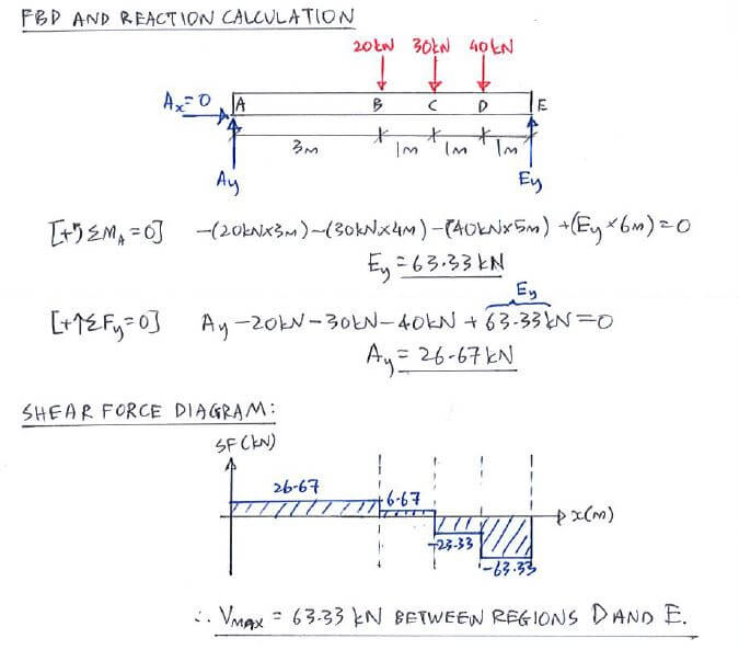 Transverse Shear Formula solution step 1