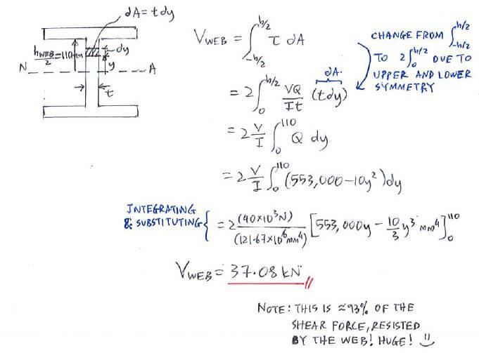 Transverse Shear Formula solution step 3