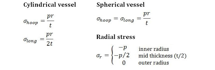 Thin-Walled Pressure Vessels formula