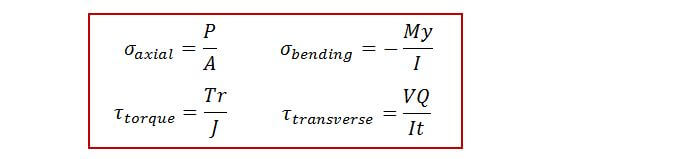 Combined stress loading formulae: axial; torsion; bending; transverse shear